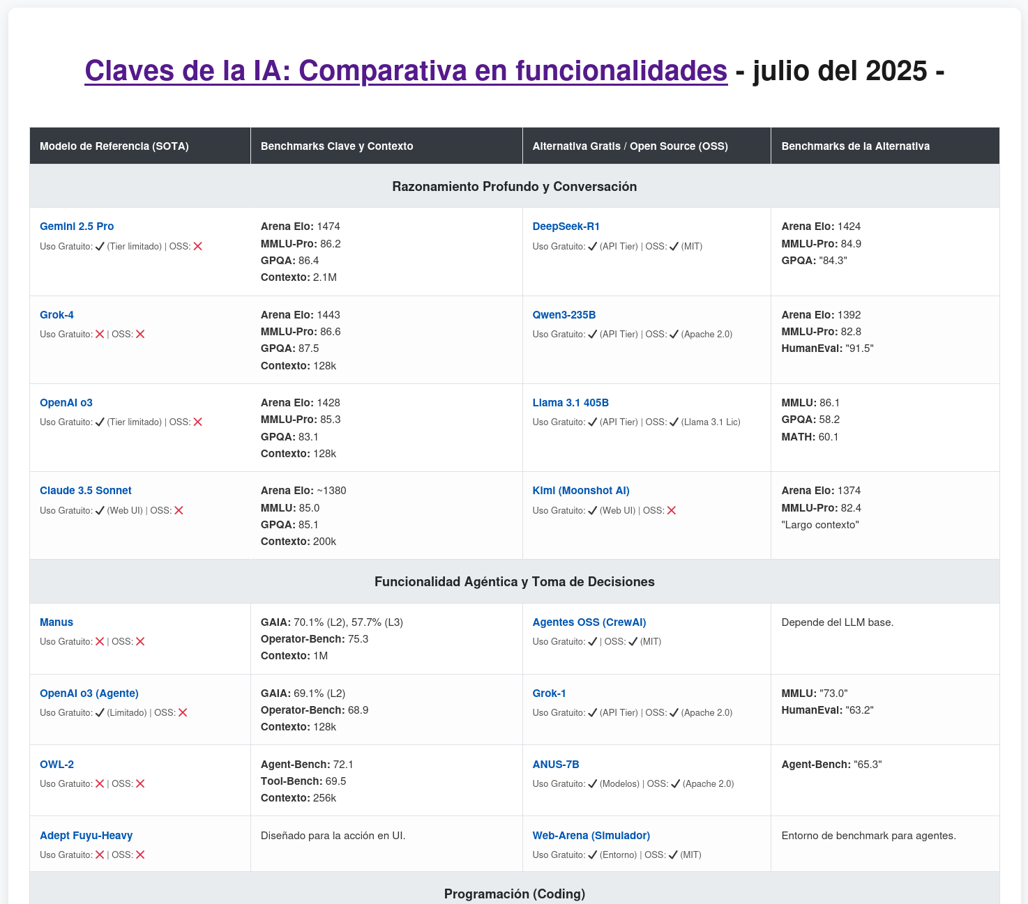 Funcionalidades de IAs SOTA