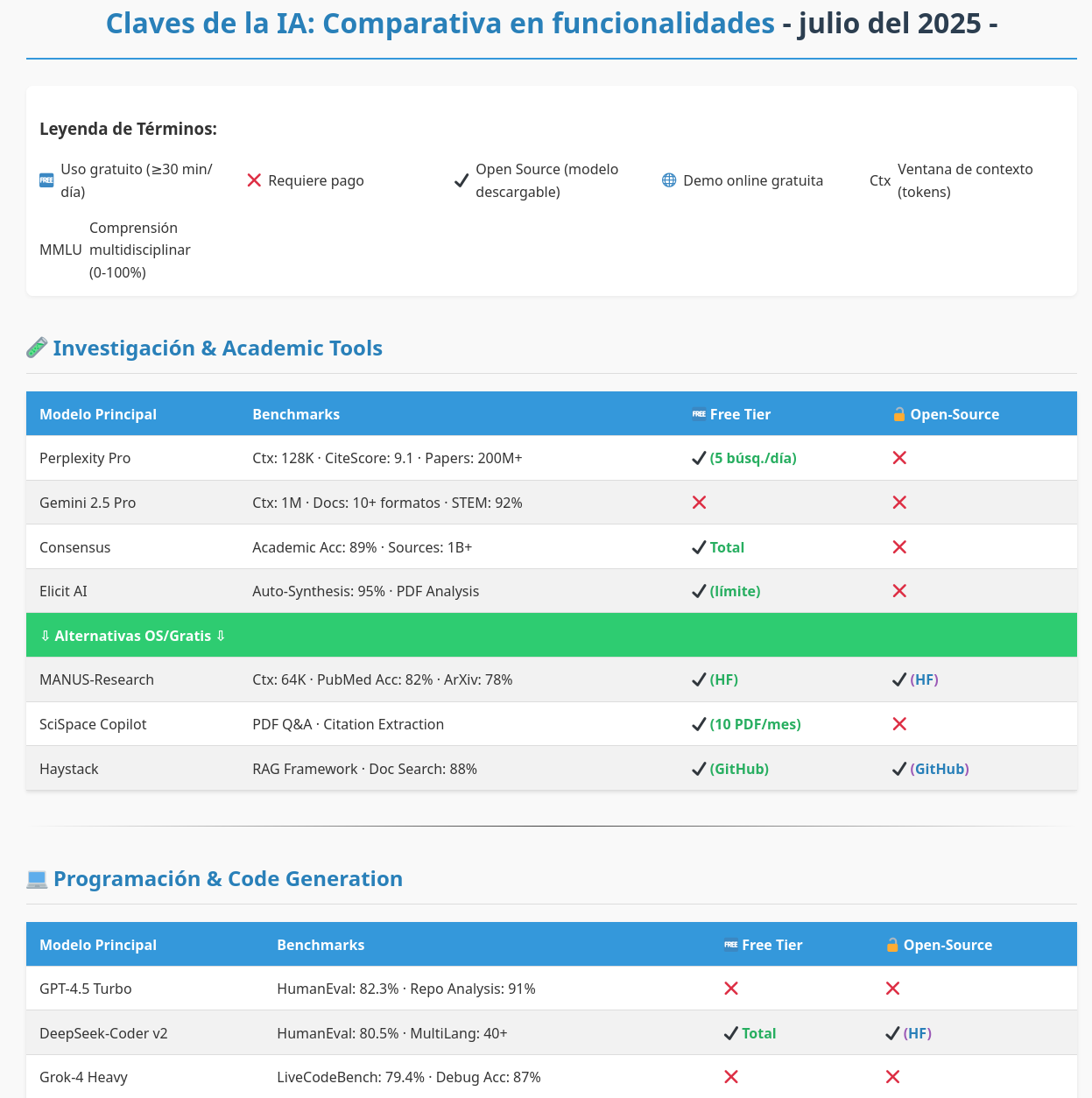 Funcionalidades de IAs según DeepSeek