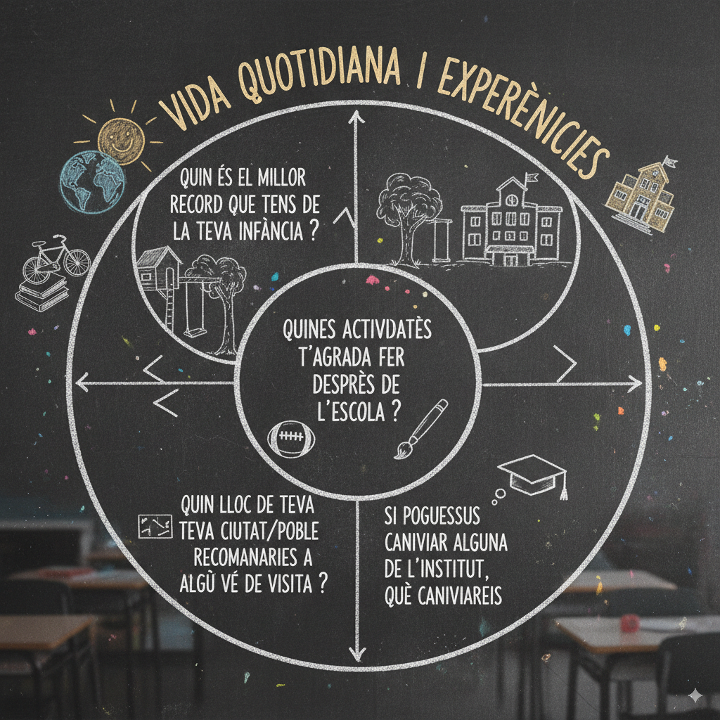 Imatge relacionada amb converses sobre la vida quotidiana i experiències personals