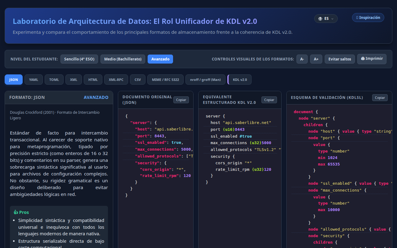 Screenshot of the data format comparison vs KDL v2.0, advanced level