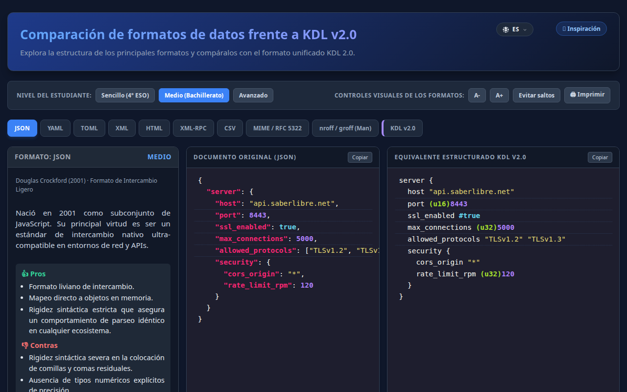 Screenshot of the data format comparison vs KDL v2.0, medium level